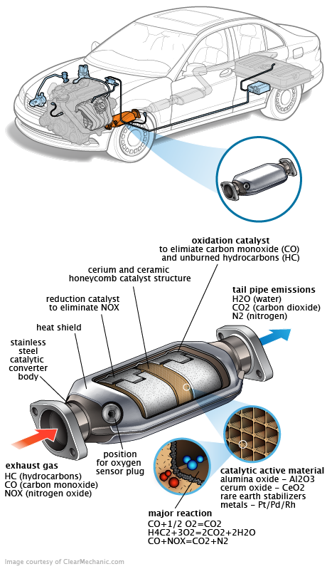 See U2520 repair manual